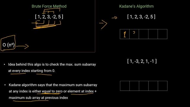 Maximum sum Subarray | Dynamic Programming | GeeksforGeeks смотреть онлайн