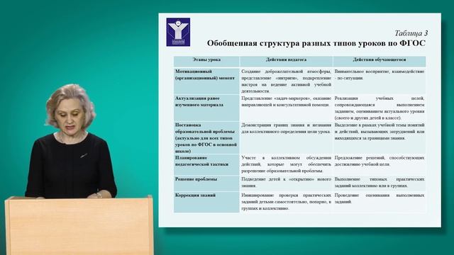 Урок как основная организационная форма обучения смотреть онлайн
