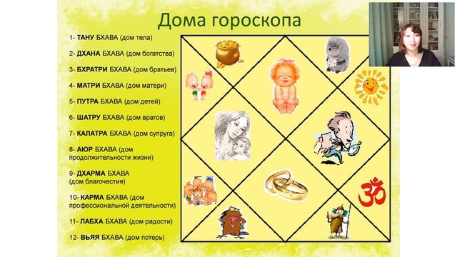 Вебинар Индубалы "Медитация на тему домов гороскопа (1-4 дома)". 01.04.2020 смотреть онлайн