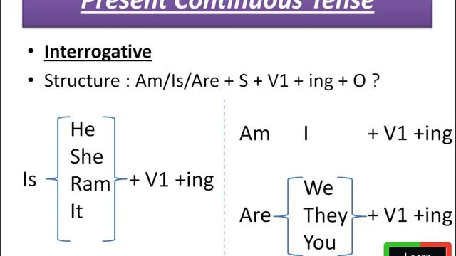 2. Present Continuous Tense | Learn Tenses in English Grammar with Examples смотреть онлайн