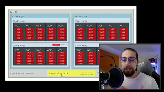 AMD RX 7700XT DETAILED!! RDNA 3 GPUs Specifications LEAKED смотреть онлайн