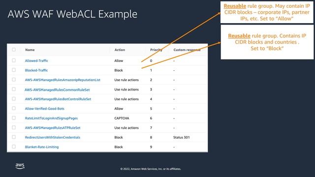 Getting started with AWS WAF- Common Configuration Patterns | Amazon Web Services смотреть онлайн