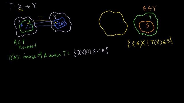 Preimage of a set | Matrix transformations | Linear Algebra | Khan Academy смотреть онлайн