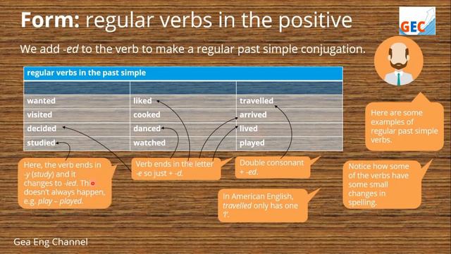 The fastest and Easiest way to Reveal the Secret of Past Simple Part 1 смотреть онлайн