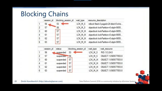 Работа с блокировками в SQL Server смотреть онлайн