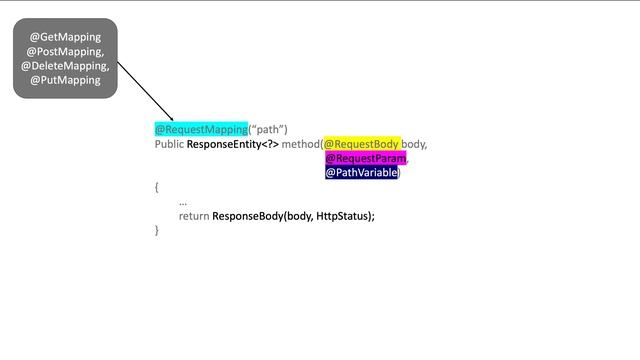 Spring Boot Response Entity Overview | Rest Controller | Rest API смотреть онлайн