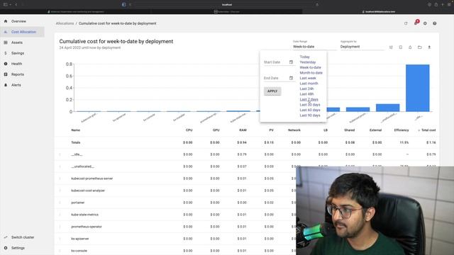 Monitor and Reduce Kubernetes Spend With Kubecost смотреть онлайн