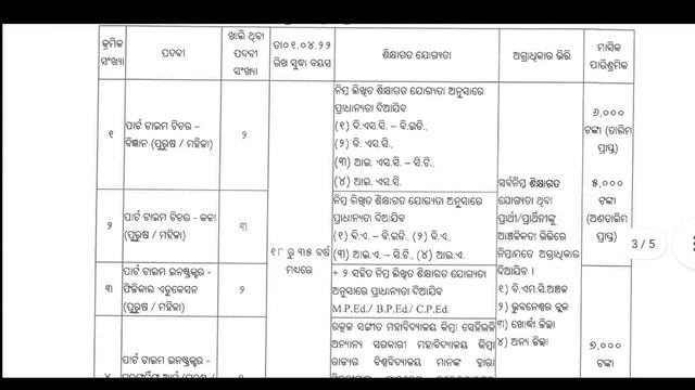 CT, B. Ed//NSCB SCHOOL TEACHER RECRUITMENT//Outcome ODIA//Odisha job смотреть онлайн