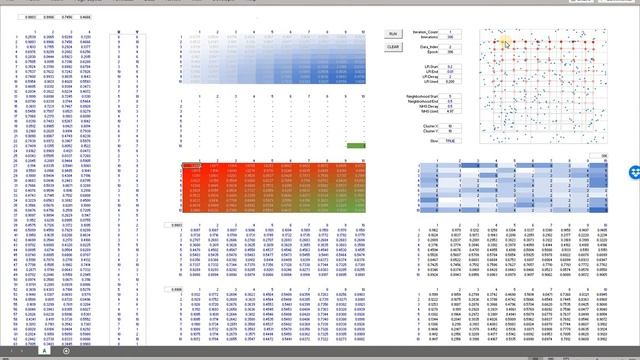 Self Organising Maps in Excel смотреть онлайн