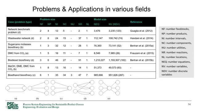 Process synthesis: Superstructure-based optimization смотреть онлайн