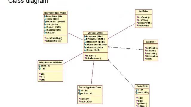 Java Coverage Analyzer смотреть онлайн