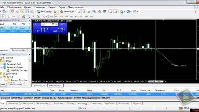 Forex Haqida Malumot
