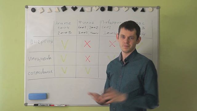 Психософия: филия