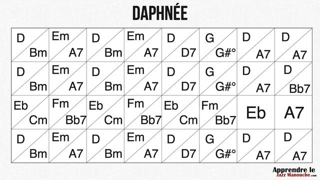 Daphné (Django Reinhardt) - Playback jazz manouche - Gypsy jazz backing track / play along смотреть онлайн