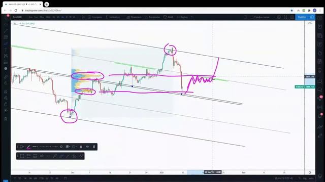 Swing Traders Open Mic 07 смотреть онлайн