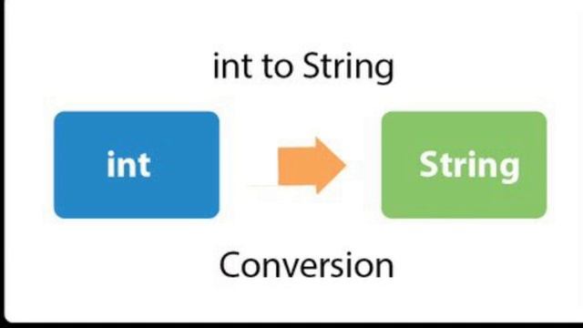 Python: intro to type function смотреть онлайн