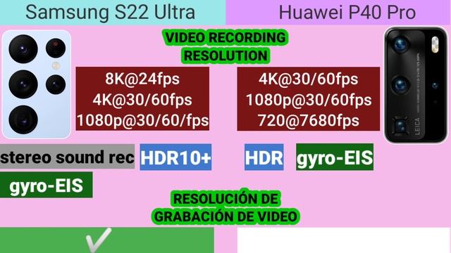 Samsung galaxy s22 ultra vs huawei P40 Pro смотреть онлайн