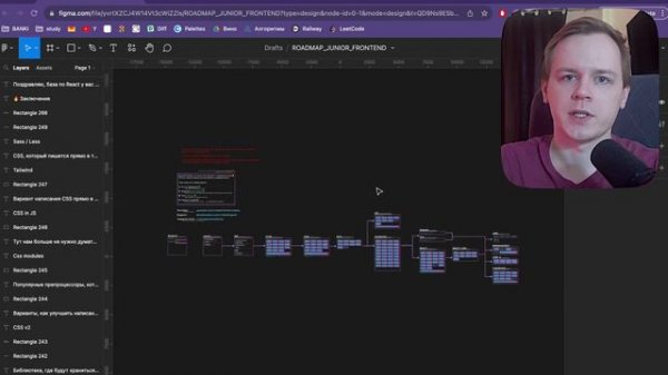 Как долго учить HTML, CSS, JavaScript, TypeScript, React? Полный Roadmap по всему Frontend [2024]