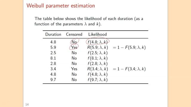 Weibull distribution; Weibull parameter estimation смотреть онлайн