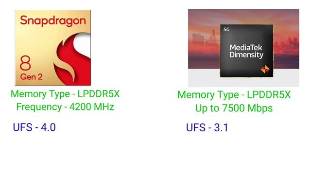 Snapdragon 8 Gen 2 VS MediaTek Dimensity 9000 Comparison | Which Is Best Processor ? | смотреть онлайн