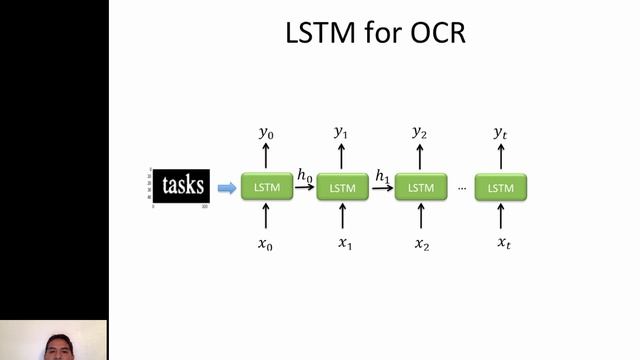 CTC for Offline Handwriting Recognition смотреть онлайн