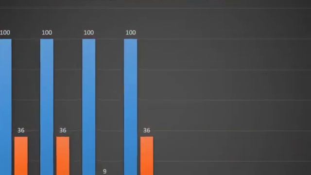Personal Letter Writing vs email: How Would You Score ChatGPT? смотреть онлайн