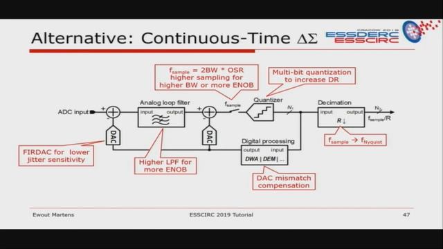 Advanced Techniques for ADCs for 5G Massive MIMO Presented by Ewout Martens смотреть онлайн