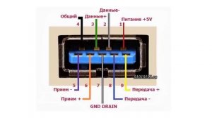 USB 3.0, микро USB 3.0 РАСПИНОВКА РАСПАЙКА