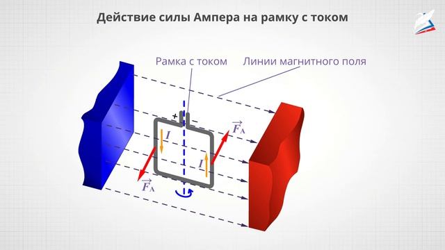 Принцип работы электрогенераторов и электродвигателей смотреть онлайн