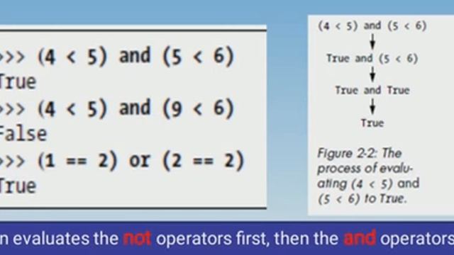 Module 1 Python смотреть онлайн