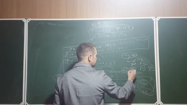 п п № 932 правила формирования схема смотреть онлайн