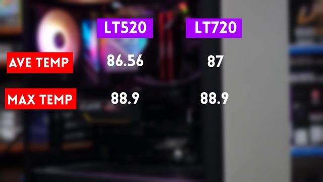Deepcool Tried And Tested VS. Deepcool New Breed LT520 And LT720 AIOs Reviewed