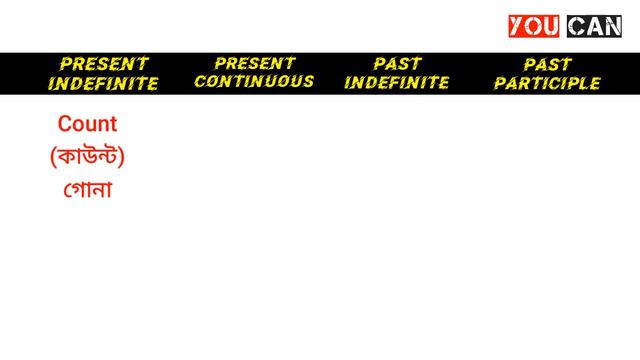 Most Common Forms Of Verbs || Part - 2 || Present - Present Continuous - Past - Past Participle смотреть онлайн