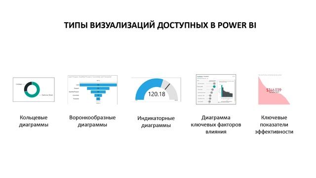 Power BI Полный Курс (на русском) смотреть онлайн