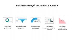 Power BI Полный Курс (на русском)