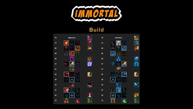 100K CRITS as a Tank: Immortal & Defense PVP Guide (SWTOR Patch 7.3.1 2023) смотреть онлайн