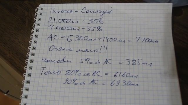 Ржаной дистиллят. Концентрат "Солодей" и мальтозная патока смотреть онлайн