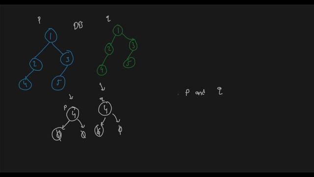 Same Tree - LeetCode 100 - Python | മലയാളം Solution | DFS | Amazon Interview Question смотреть онлайн