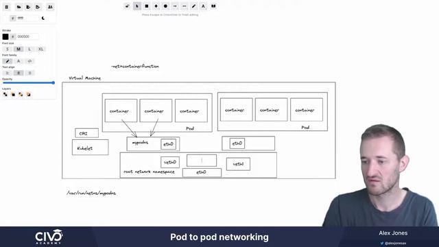 Pod to Pod Networking in Kubernetes - Civo Academy смотреть онлайн