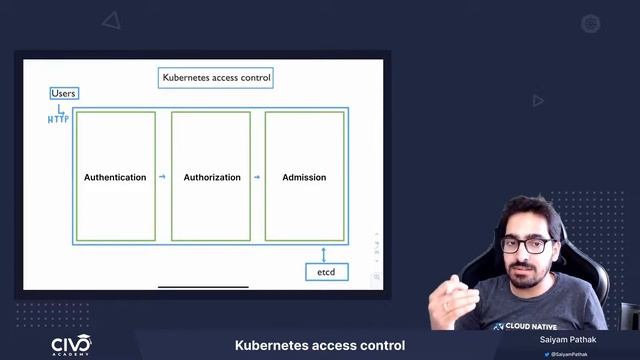 Learn about Kubernetes Access Control - Civo Academy смотреть онлайн