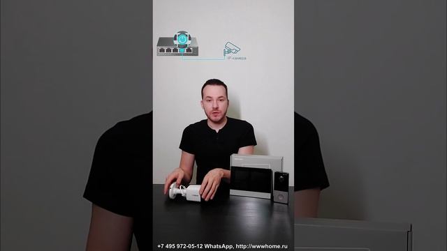 Умный домофон - как выбрать?