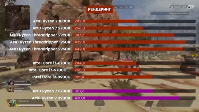 Новый лидер? Тестируем AMD Ryzen 7 3700X и Ryzen 9 3900X (Zen 2) смотреть онлайн