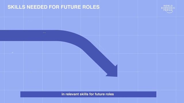 What will the future of jobs be like? смотреть онлайн