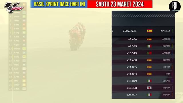 Hasil Motogp Hari ini~Hasil Sprint Race Gp Portugal 2024~Klasemen Motogp 2024~Jadwal Motogp 2024 смотреть онлайн
