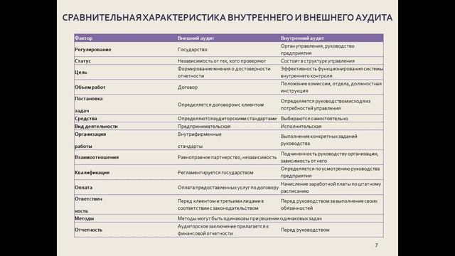 Дипломная презентация по банковскому аудиту смотреть онлайн