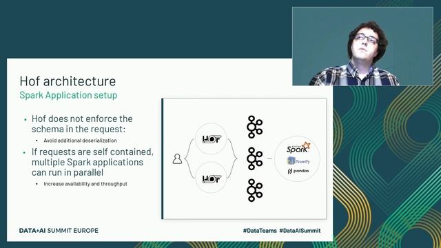 Real-time Feature Engineering with Apache Spark Streaming and Hof смотреть онлайн