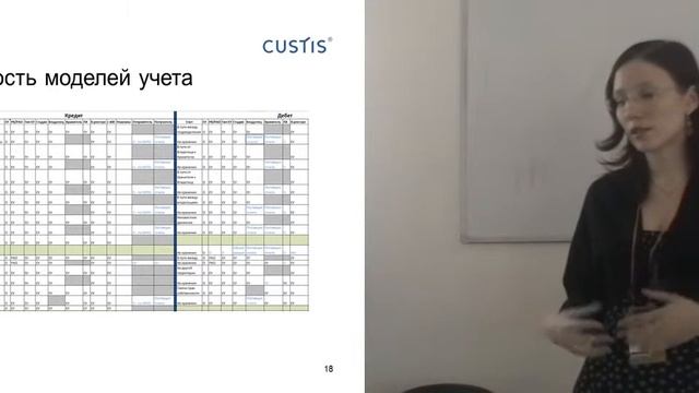 DDD — правильный курс в потоке изменений требований (Валентина Ломаева, AnalystDays-2012) смотреть онлайн