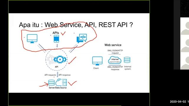 Memahami Web Service API/REST API (VueJS + Axios) смотреть онлайн