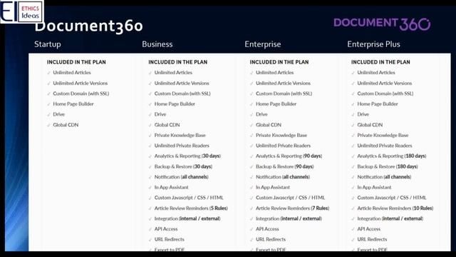 Which Documentation Tool to choose? | Part 2 | Readme.io | Document360 | Microsoft Word | Snagit | смотреть онлайн