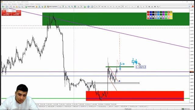 Практический трейдинг с Азизом Абдусаломовым часть 1 12.10.2022 смотреть онлайн